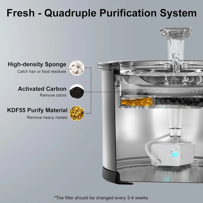 1.5L Stainless Steel Pet Fountain – Quiet, Safe & Easy to Clean